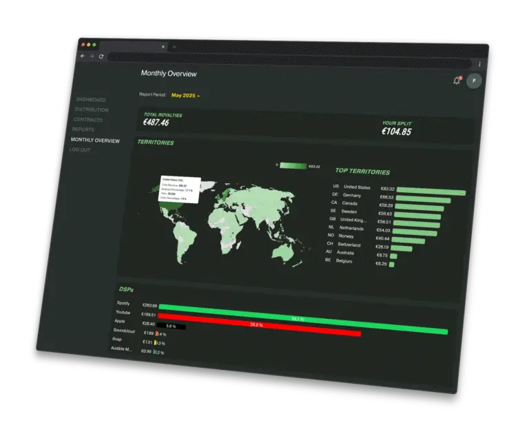 Monthly Overview panel